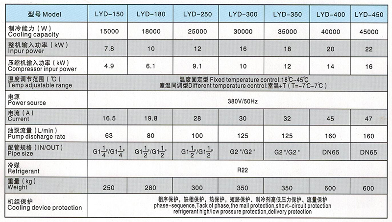 LYD400型油冷機參數(shù)